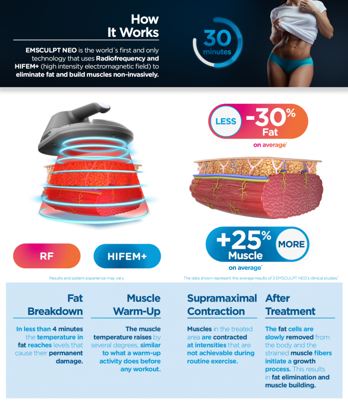 EM Sculpting Neo Body Sculpting With Fat Reduction And Muscle Building 